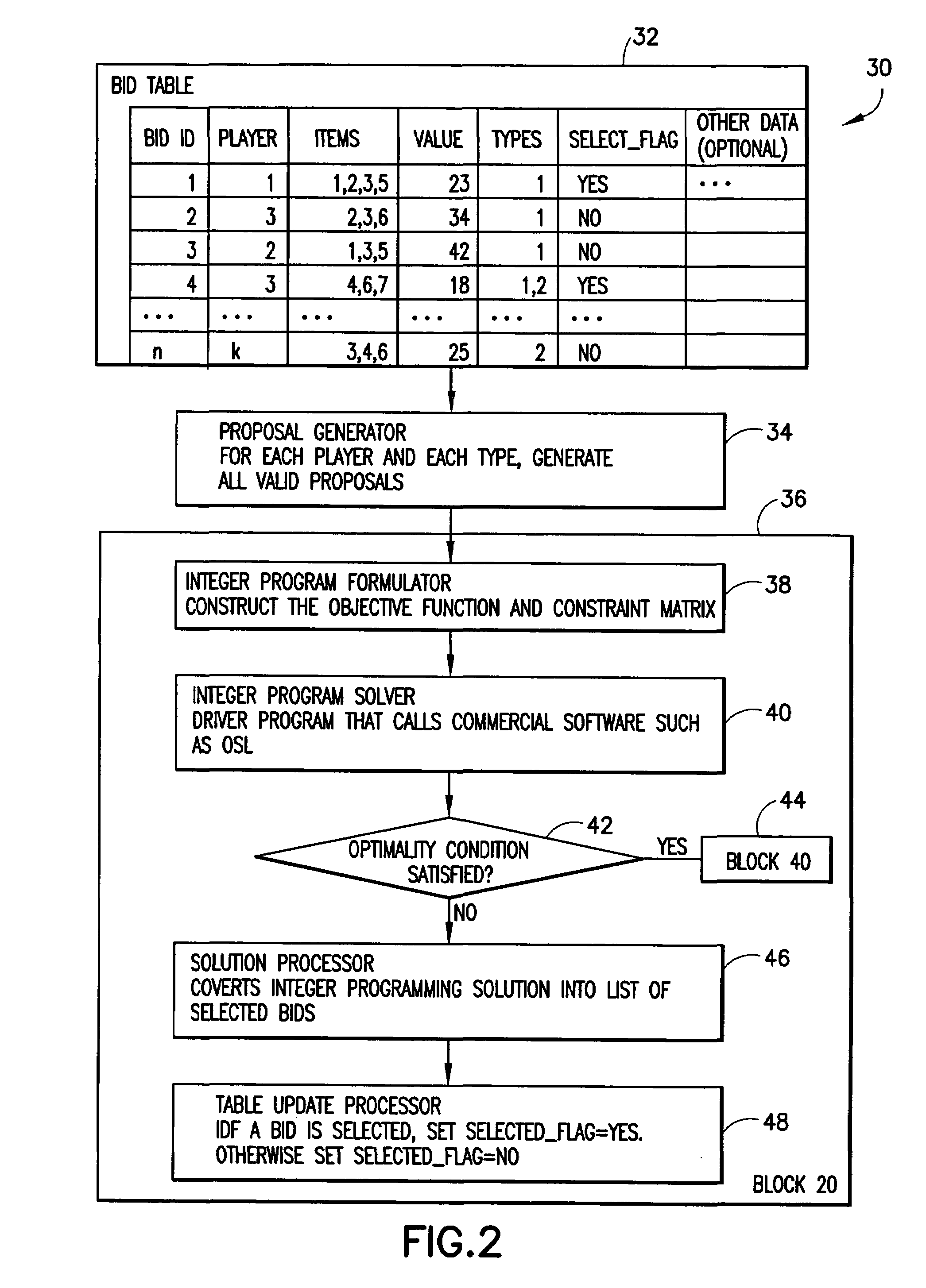 Method for determining the set of winning bids in a combinatorial auction