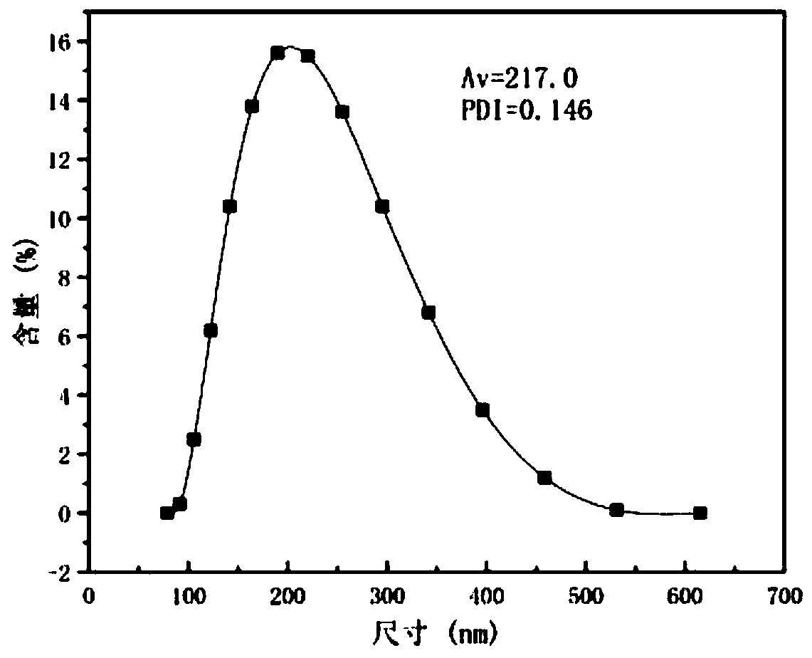 Reactive super-hydrophobic TiO2 microsphere and preparation method and application thereof