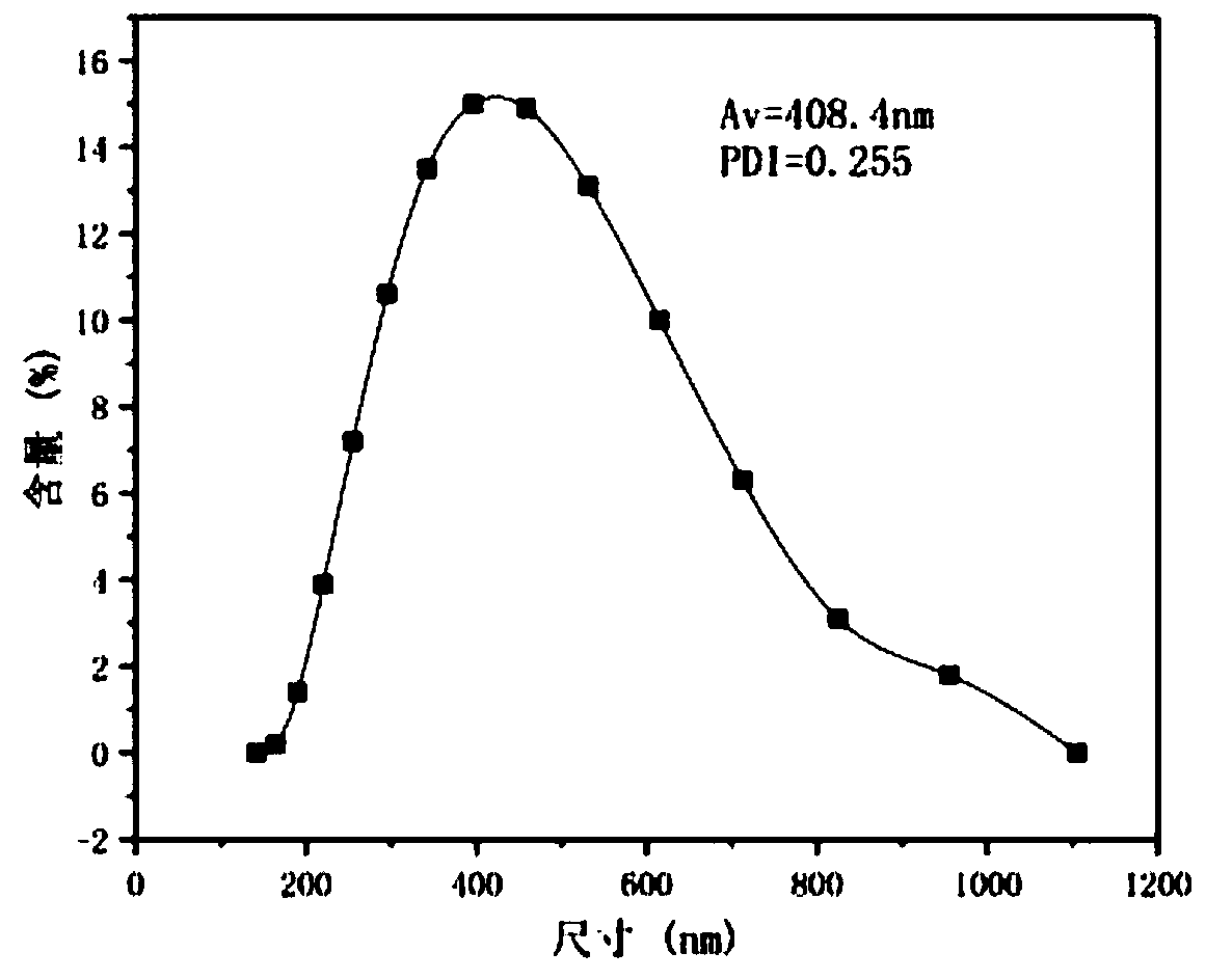 Reactive super-hydrophobic TiO2 microsphere and preparation method and application thereof