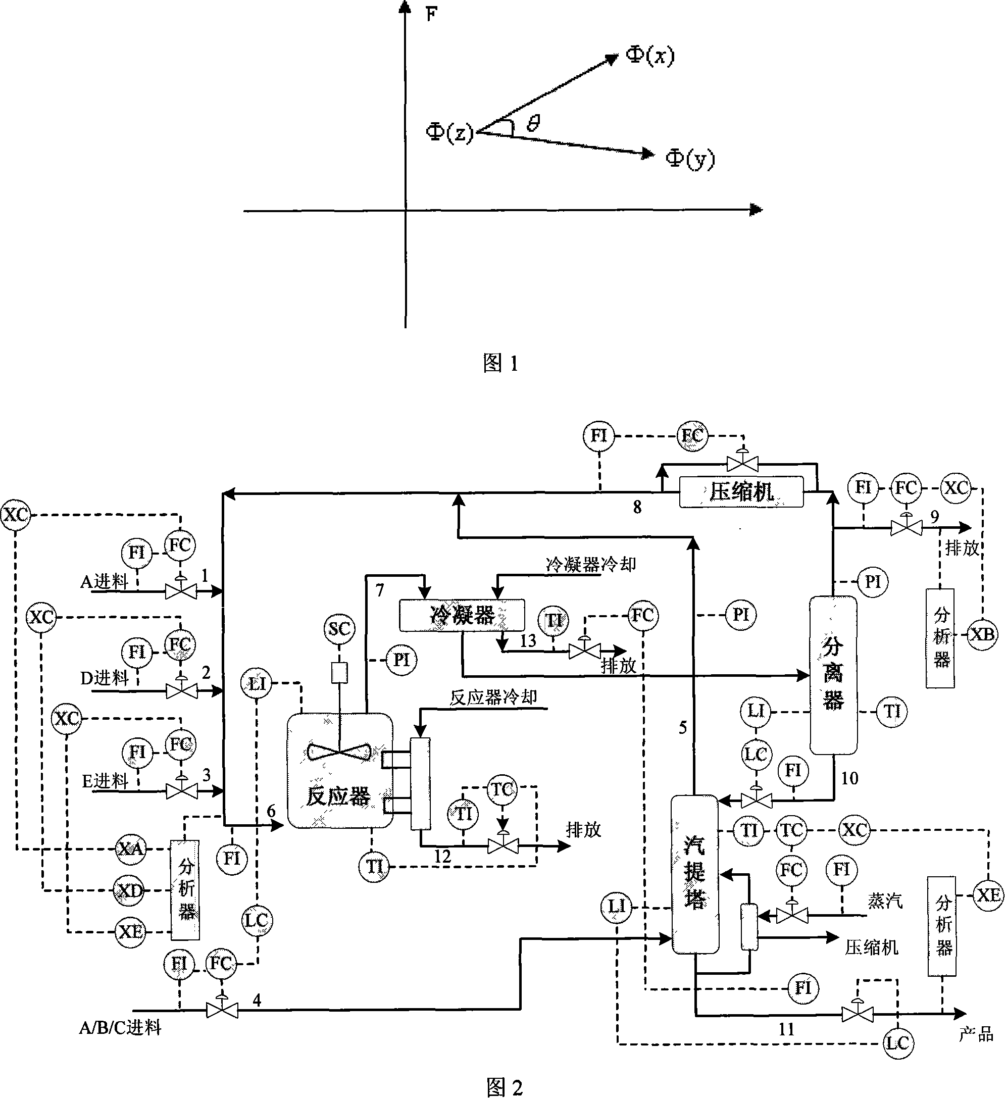 Non-linearity process failure diagnosis method