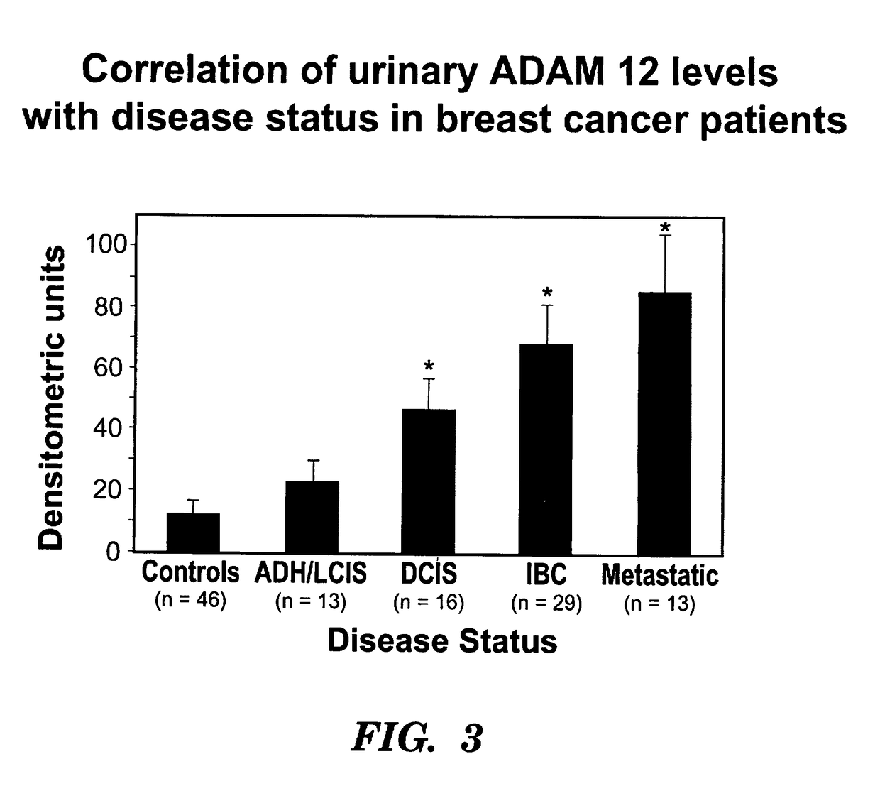 Methods for diagnosis and prognosis of cancers of epithelial origin