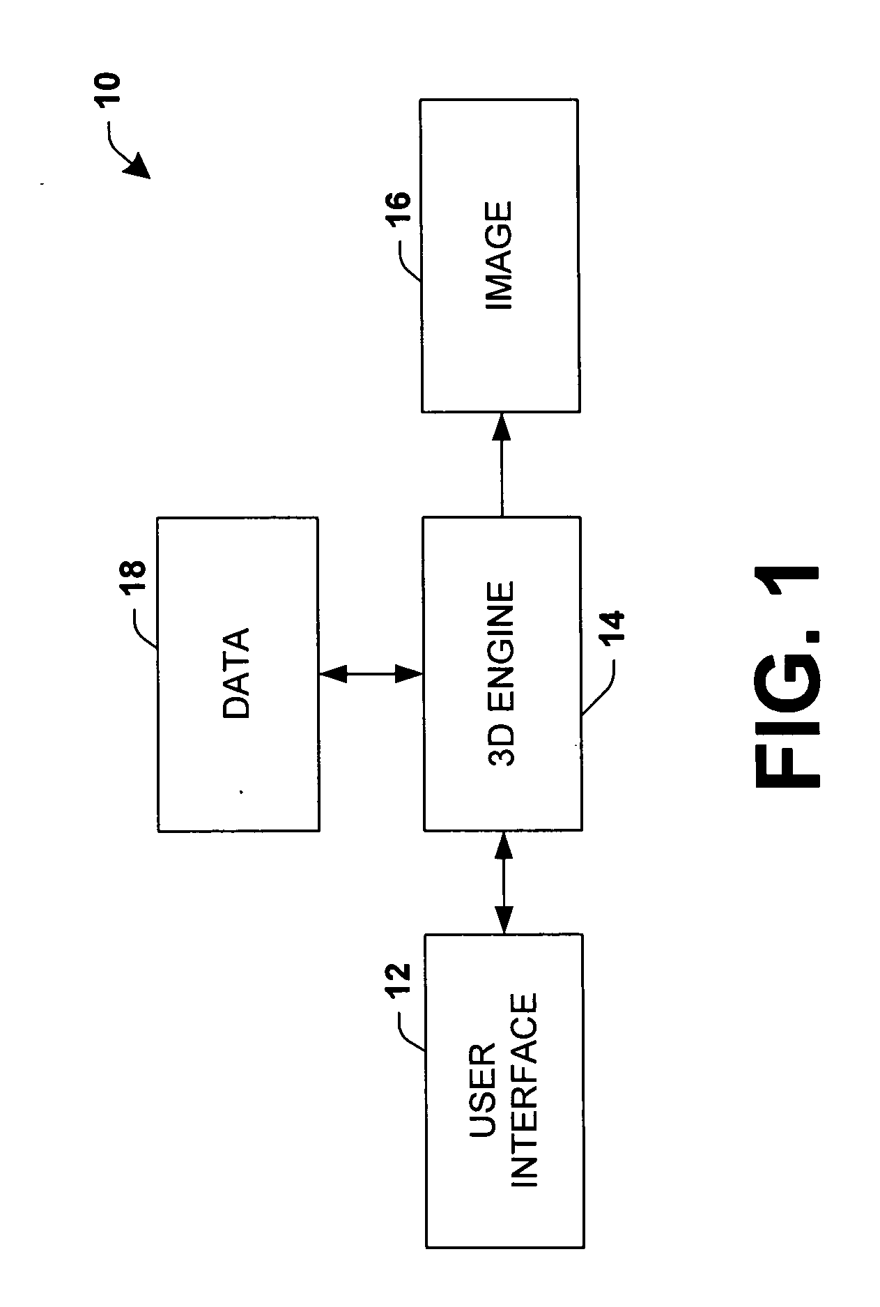 Visualization of multi-dimensional data having an unbounded dimension