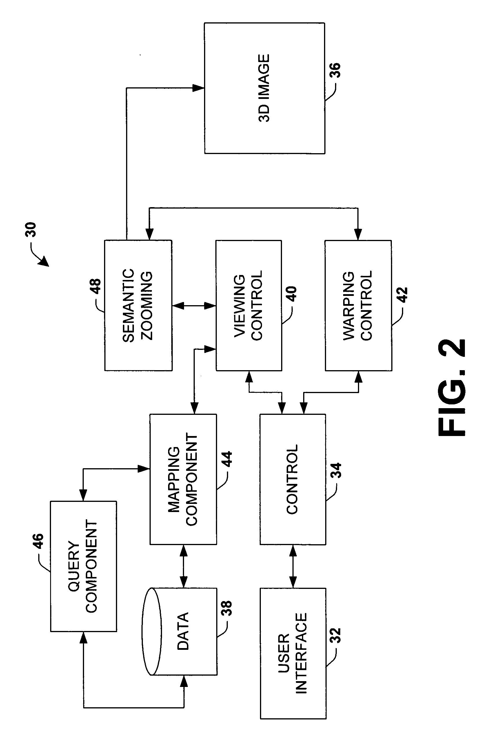 Visualization of multi-dimensional data having an unbounded dimension