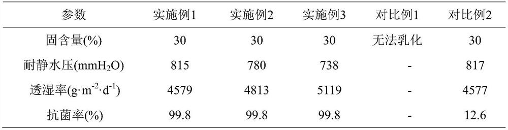 A kind of waterproof, moisture-permeable, antibacterial, water-based polyurethane fabric coating adhesive and preparation method thereof