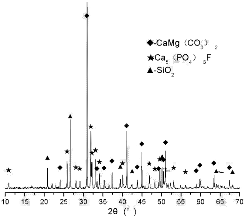 A kind of soil conditioner and preparation method thereof