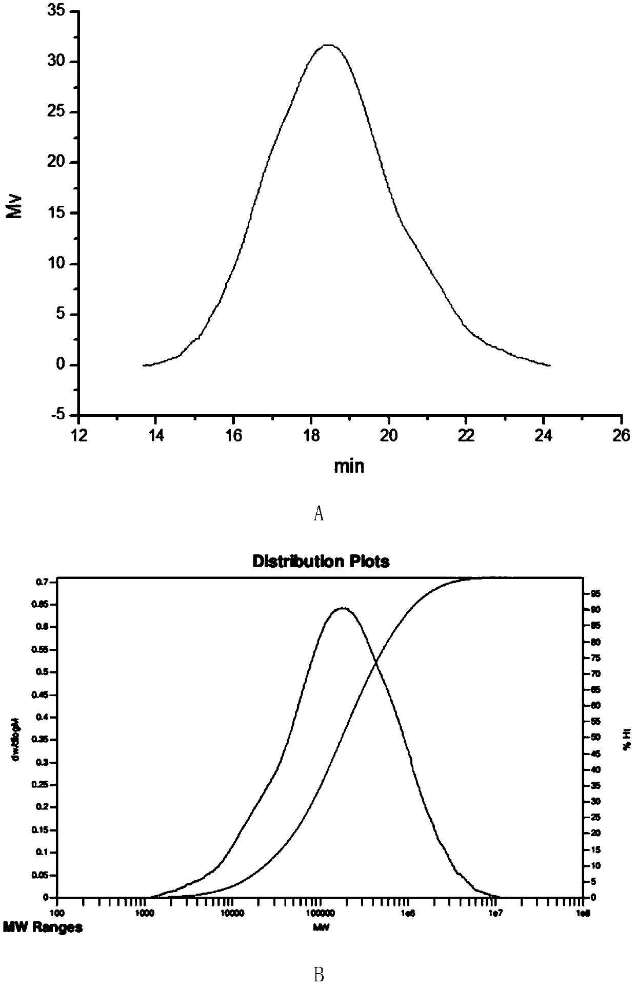 Application of xylan esterification product in preparation of drugs for preventing or treating inflammatory diseases and cancer