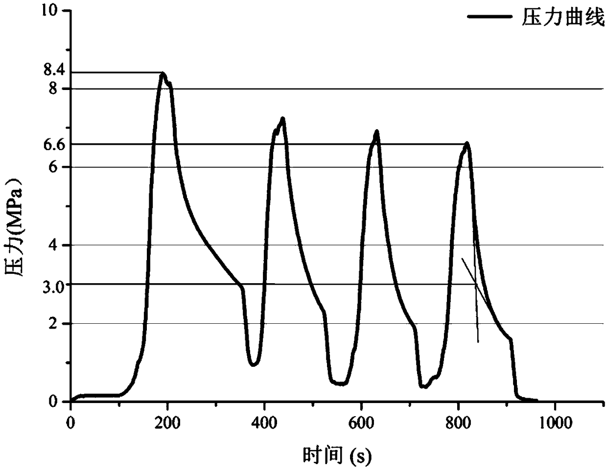 Method for testing crustal stress of coal rock mass by hydraulic fracturing