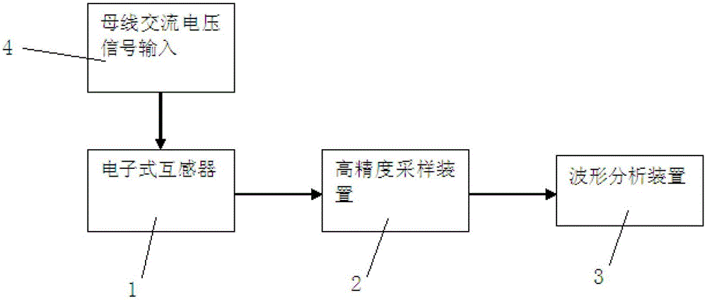 A Transient Waveform Analysis System Based on Electronic Transformer