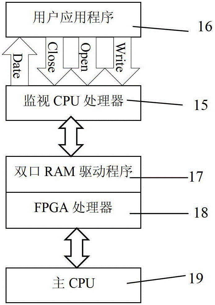 A Transient Waveform Analysis System Based on Electronic Transformer