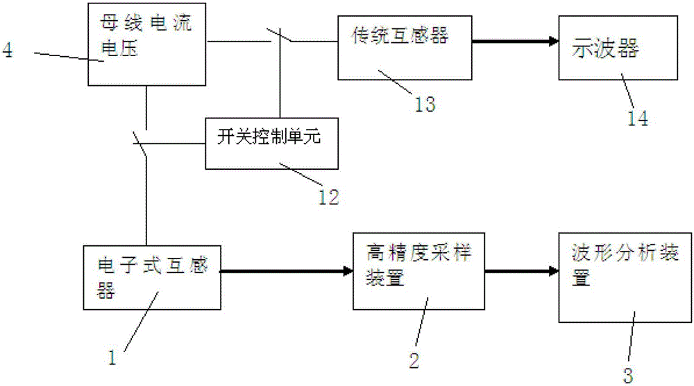 A Transient Waveform Analysis System Based on Electronic Transformer