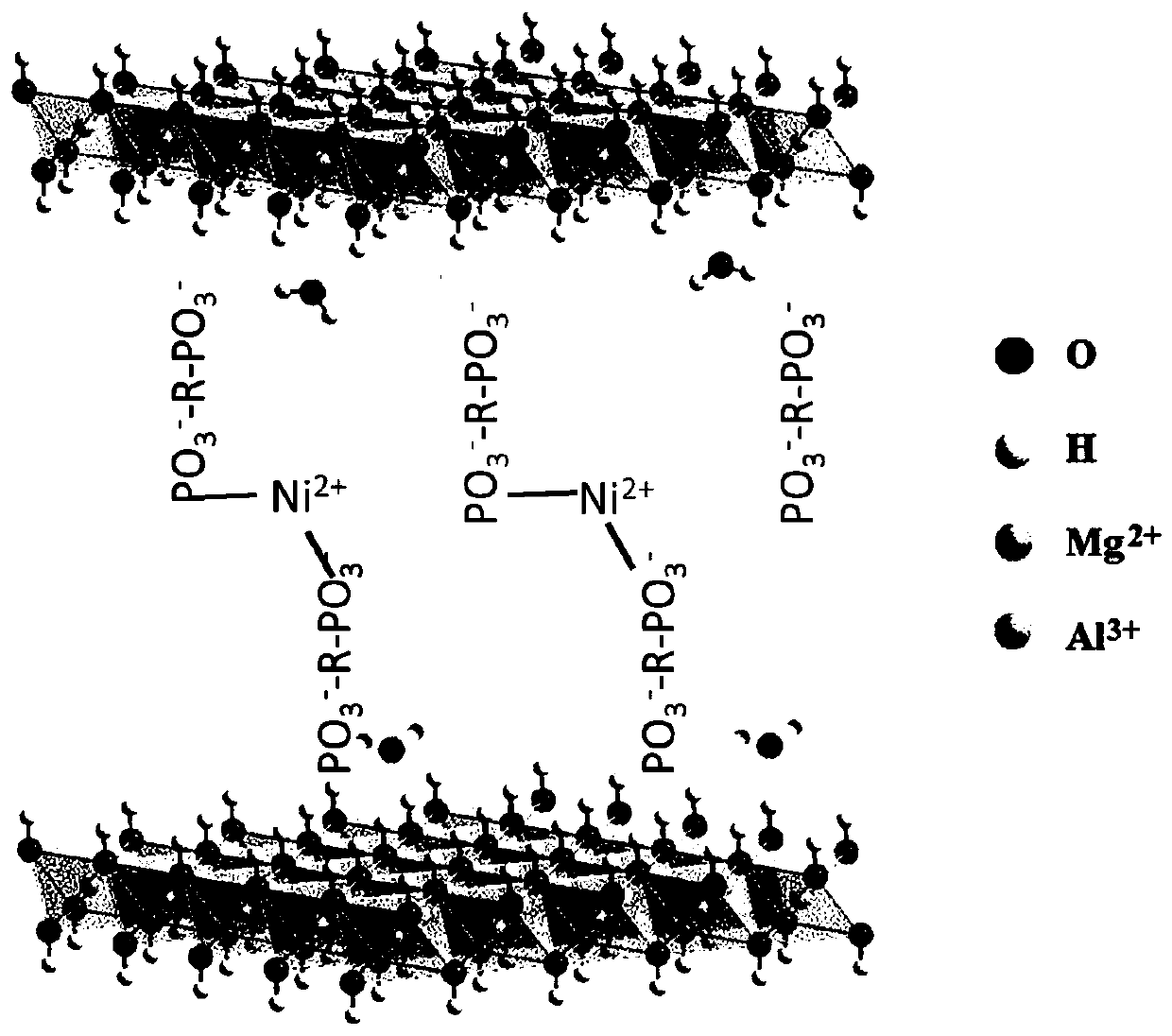 Composite material for passivating heavy metal nickel in soil as well as preparation and application methods thereof