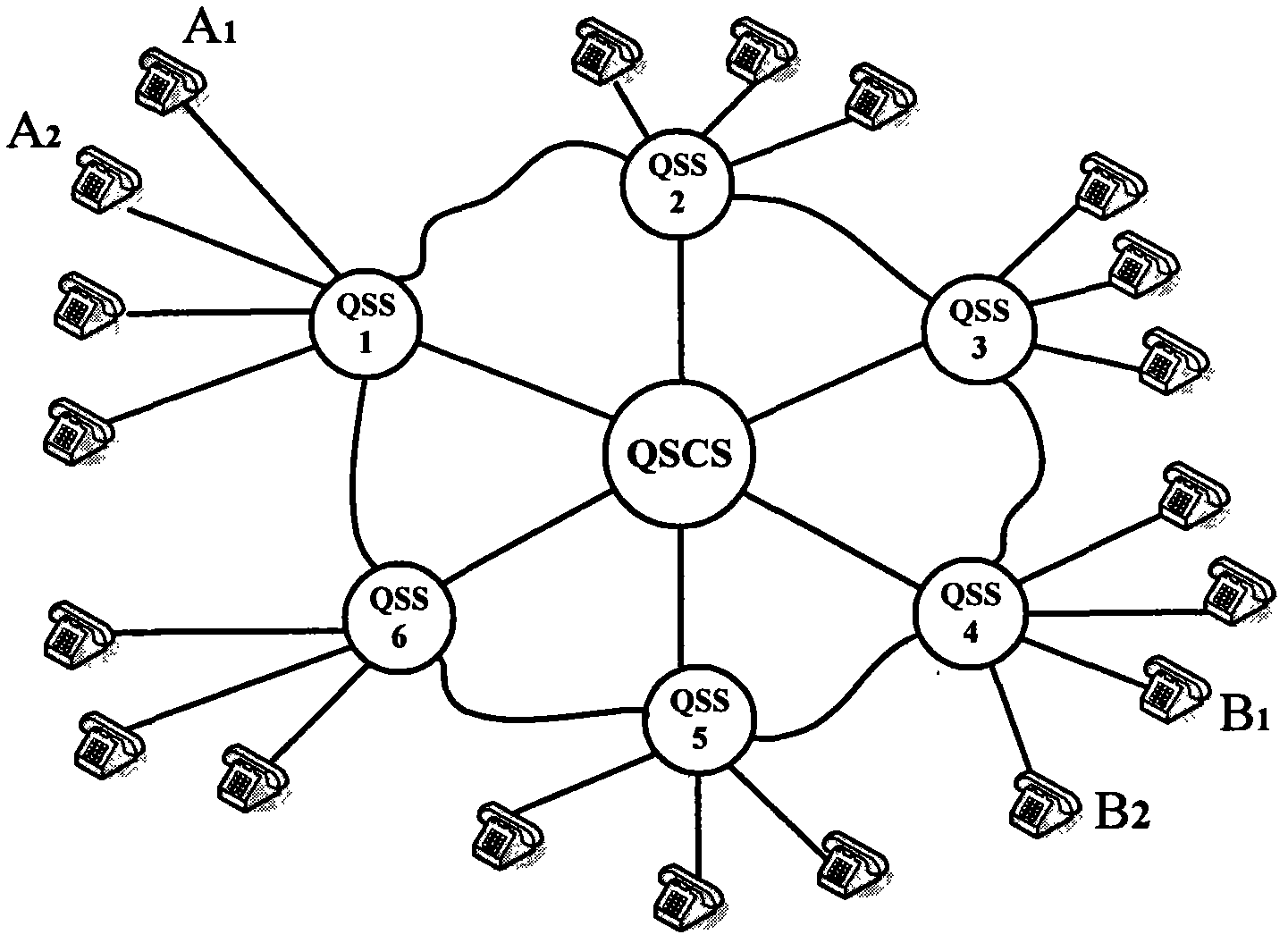 Three-level multi-user quantum signaling transmission method based on entanglement swapping