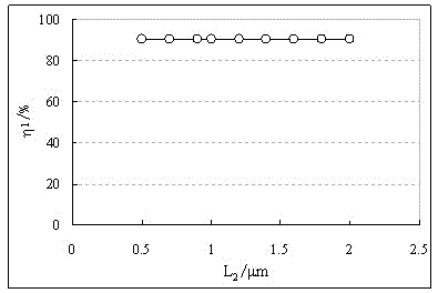 A preparation method of composite waveguide device capable of realizing light blocking effect