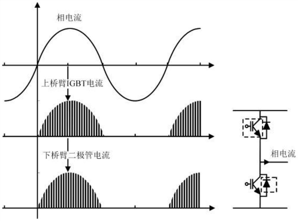 A calculation method for igbt junction temperature fluctuation of power electronic converter