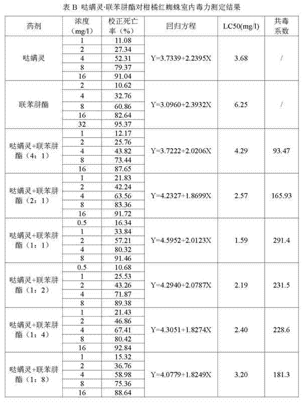 Acaricidal composition containing bifenazate