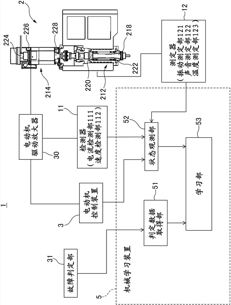 Machine learning device, machine learning method, and fault prediction device and system