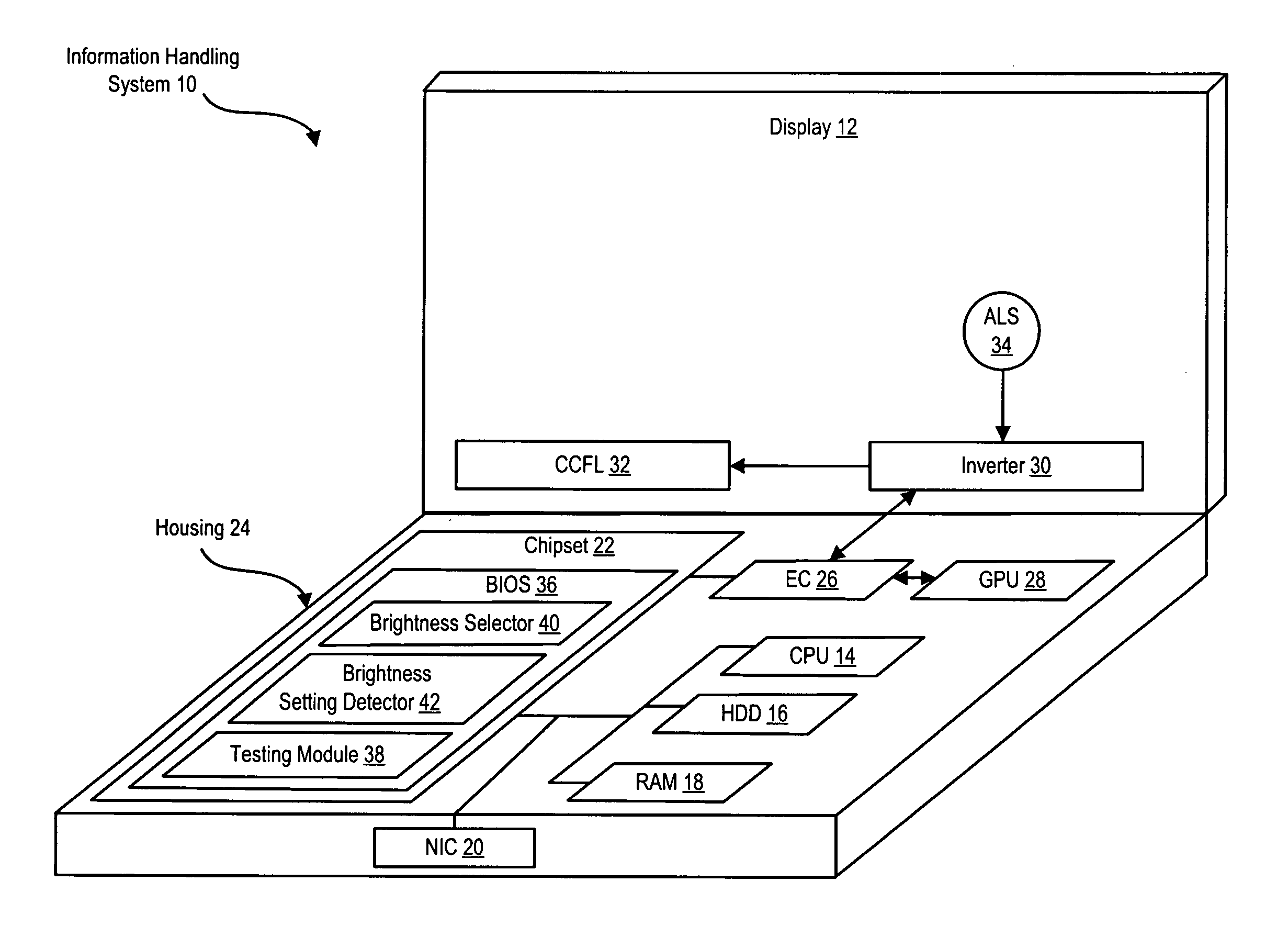 System and method for ambient light sensor testing