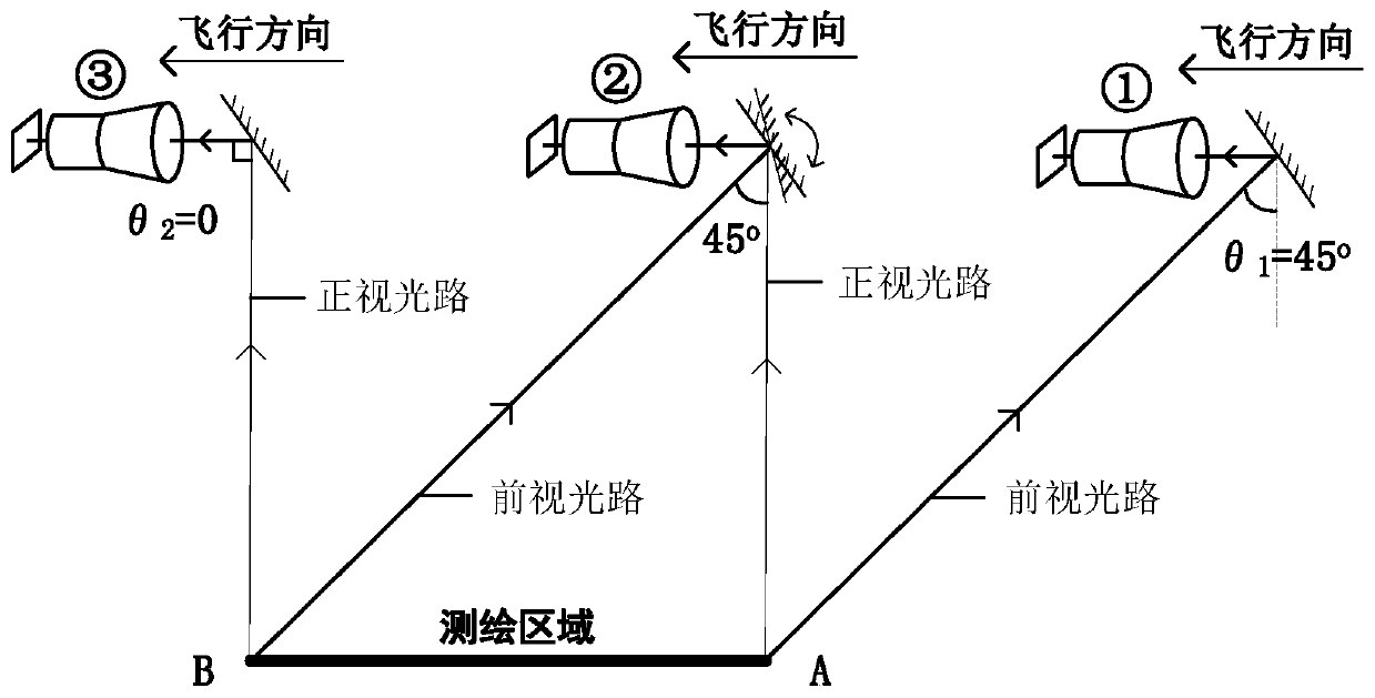 Novel single-lens stereo mapping device and mapping method