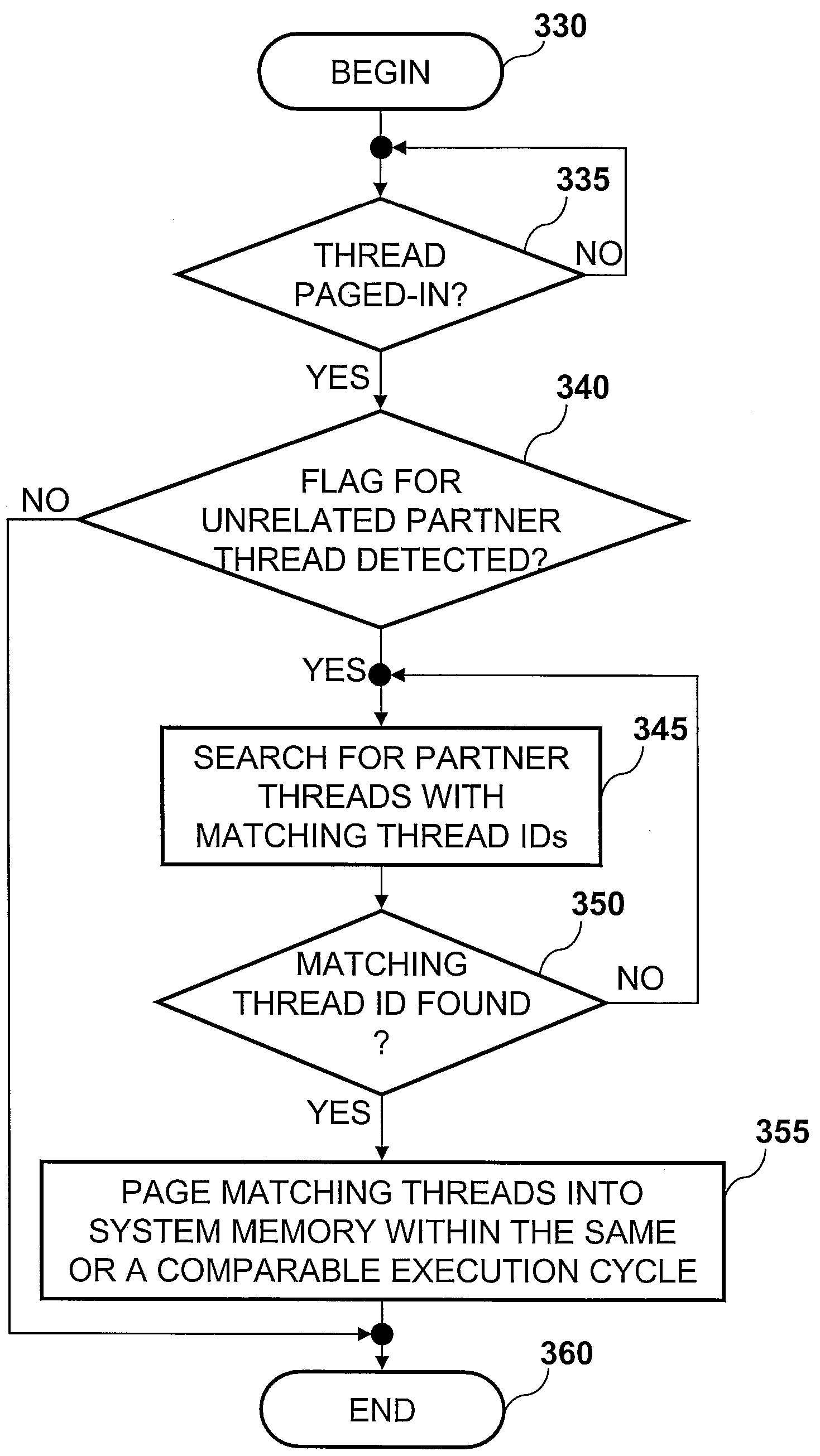 Method, system and program product for associating threads within non-related processes based on memory paging behaviors