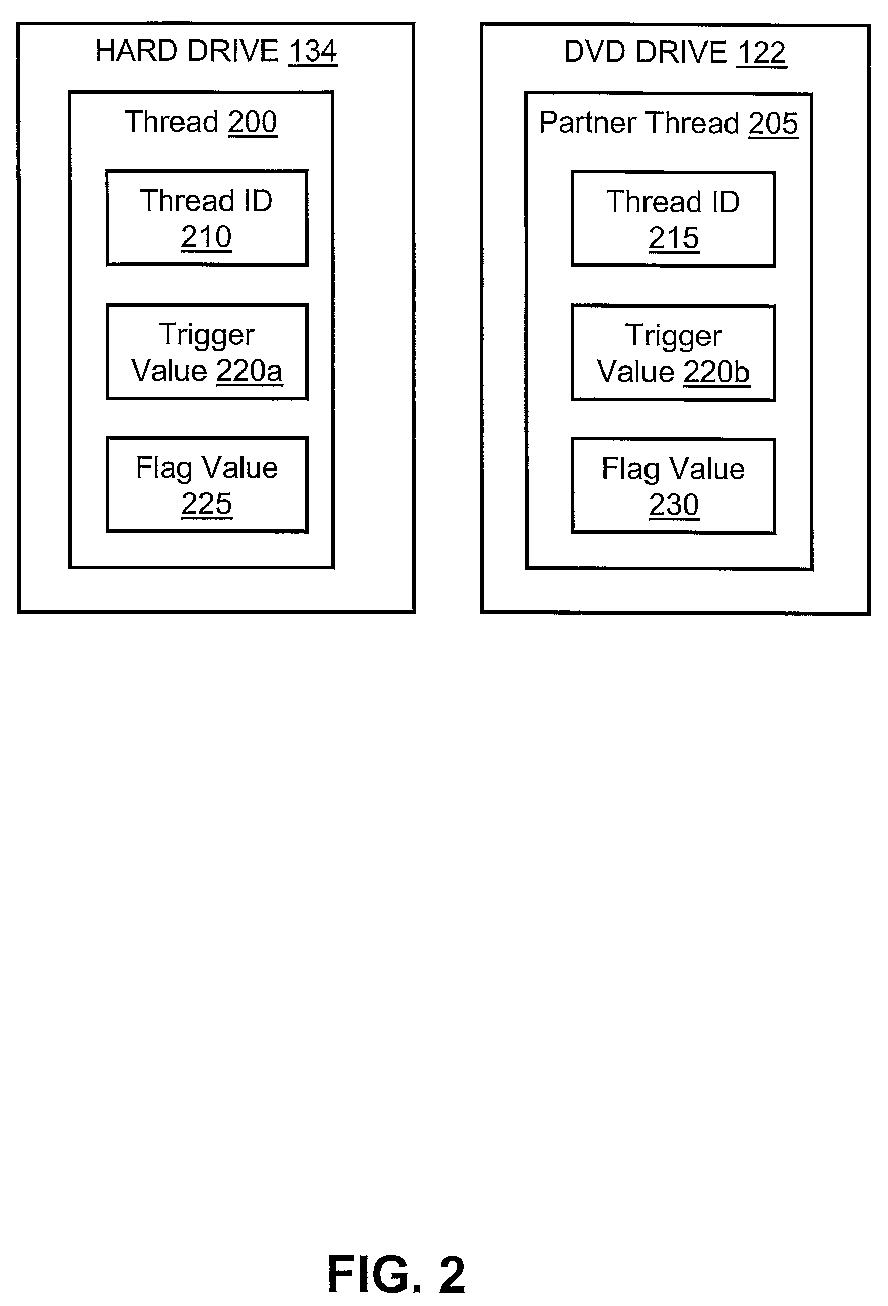 Method, system and program product for associating threads within non-related processes based on memory paging behaviors