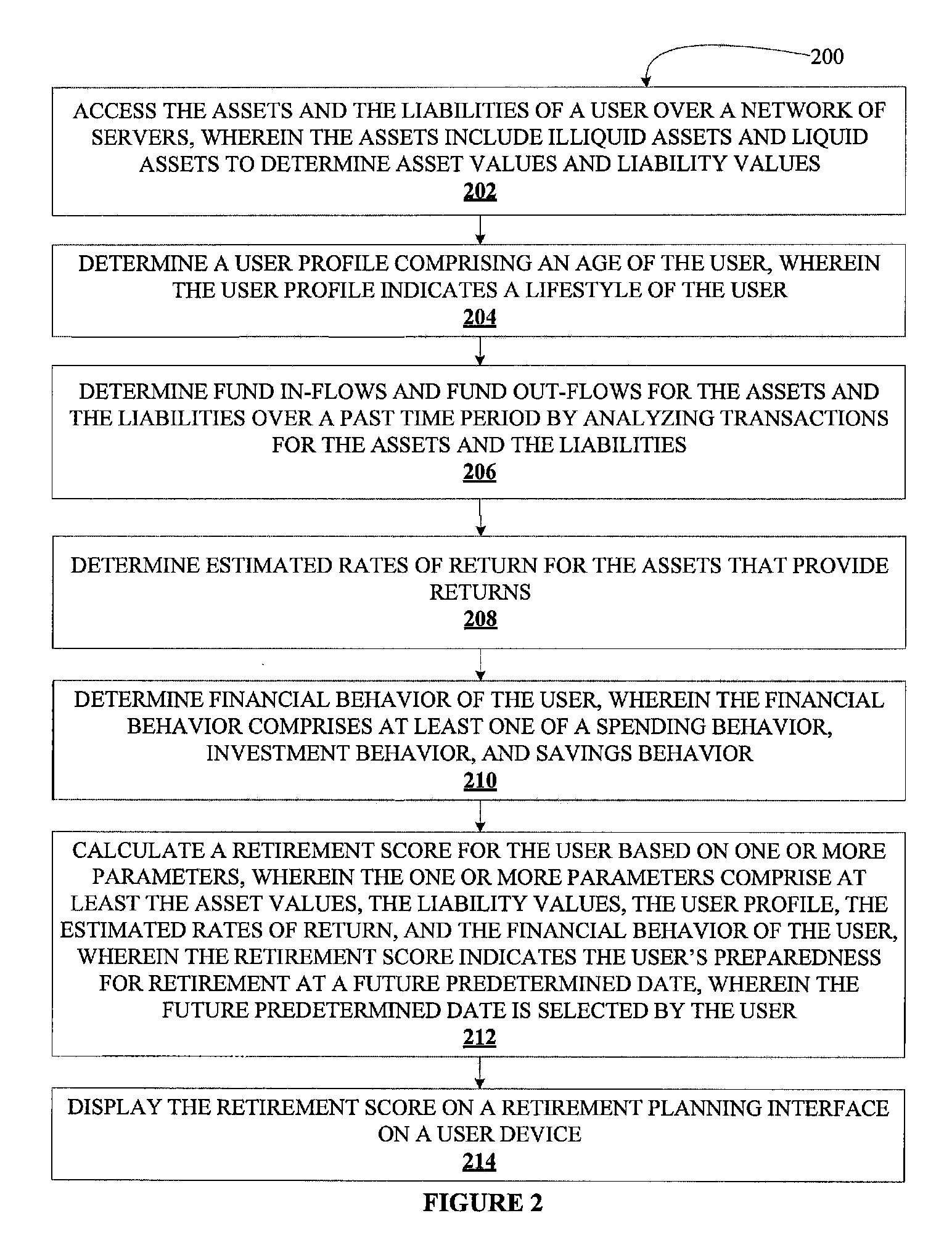 System utilizing a retirement score to assess an ability to survive a market event based on user investments