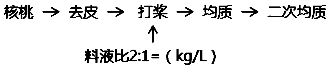 Plant-based smearing-type walnut cheese and preparation method thereof