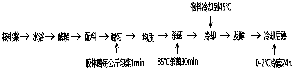 Plant-based smearing-type walnut cheese and preparation method thereof