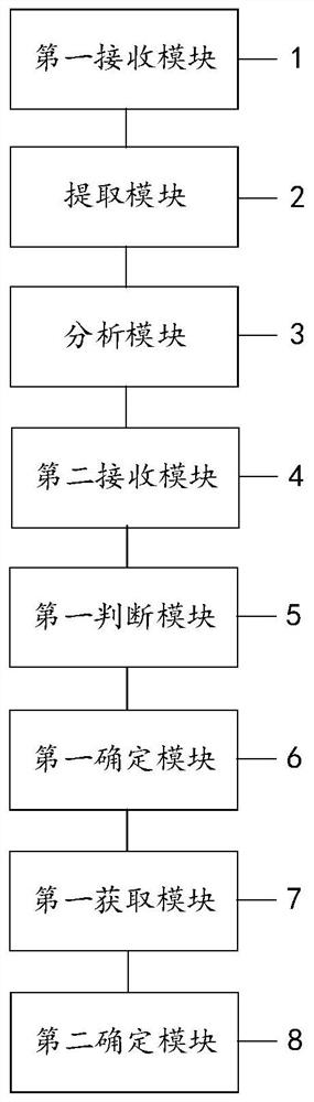 Test case generation method and device, computer equipment and storage medium