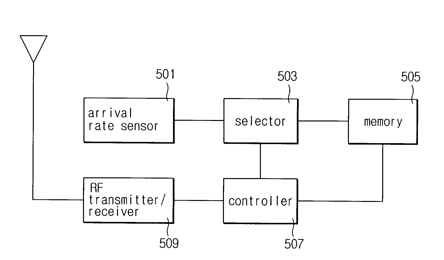 Apparatus for mediating communication between controller and transponders of many moving objects and method for controlling the same