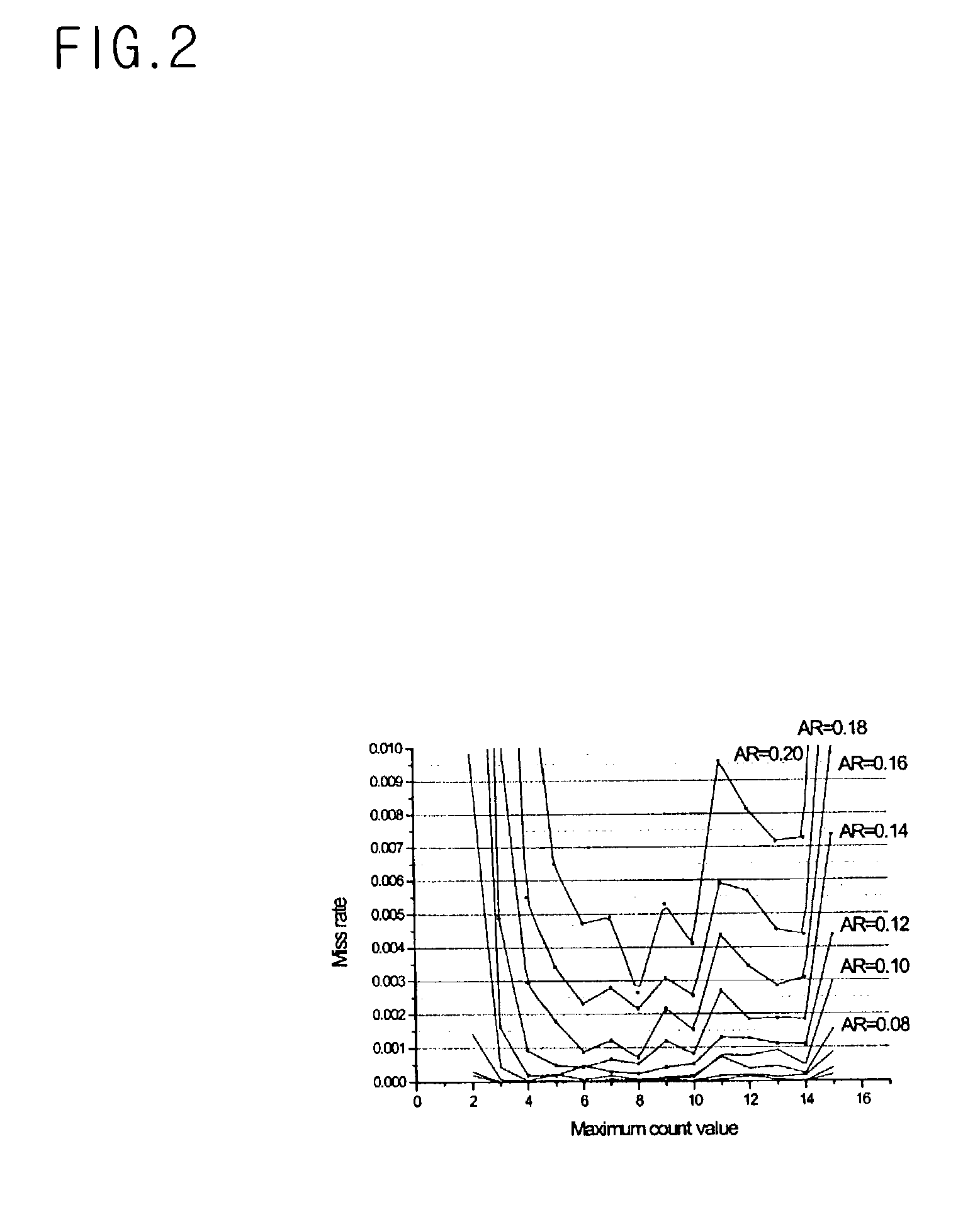 Apparatus for mediating communication between controller and transponders of many moving objects and method for controlling the same