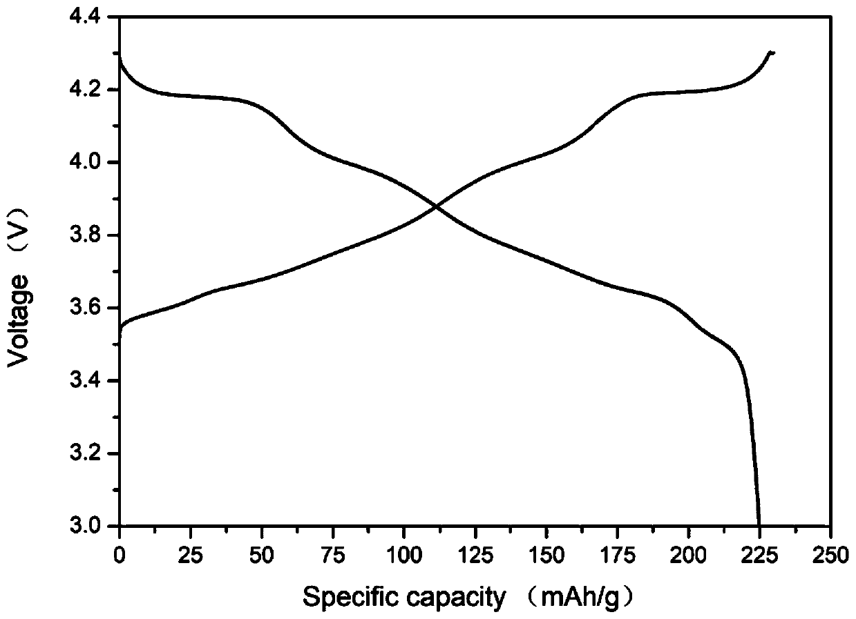 Preparation method of monocrystal-like lithium nickel cobalt manganate