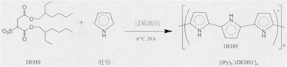 A polypyrrole complex-based therapeutic diagnosis preparation and preparation method thereof