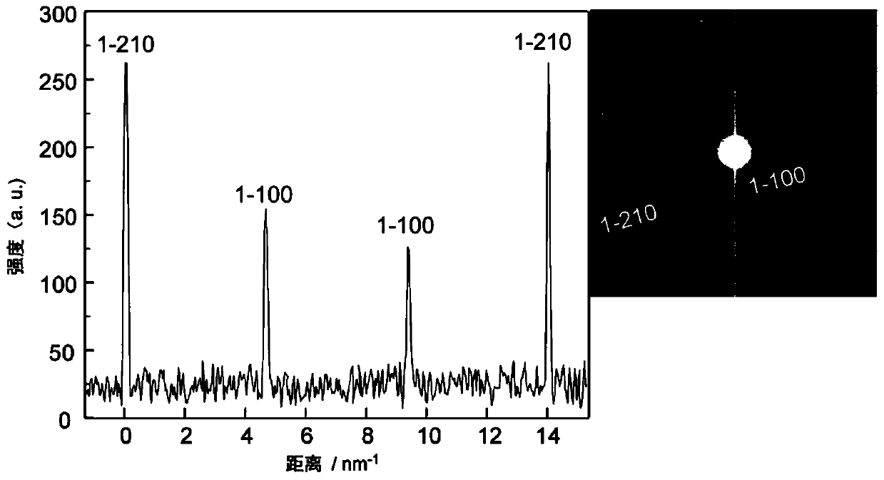 A kind of concave structure single crystal graphene and preparation method thereof