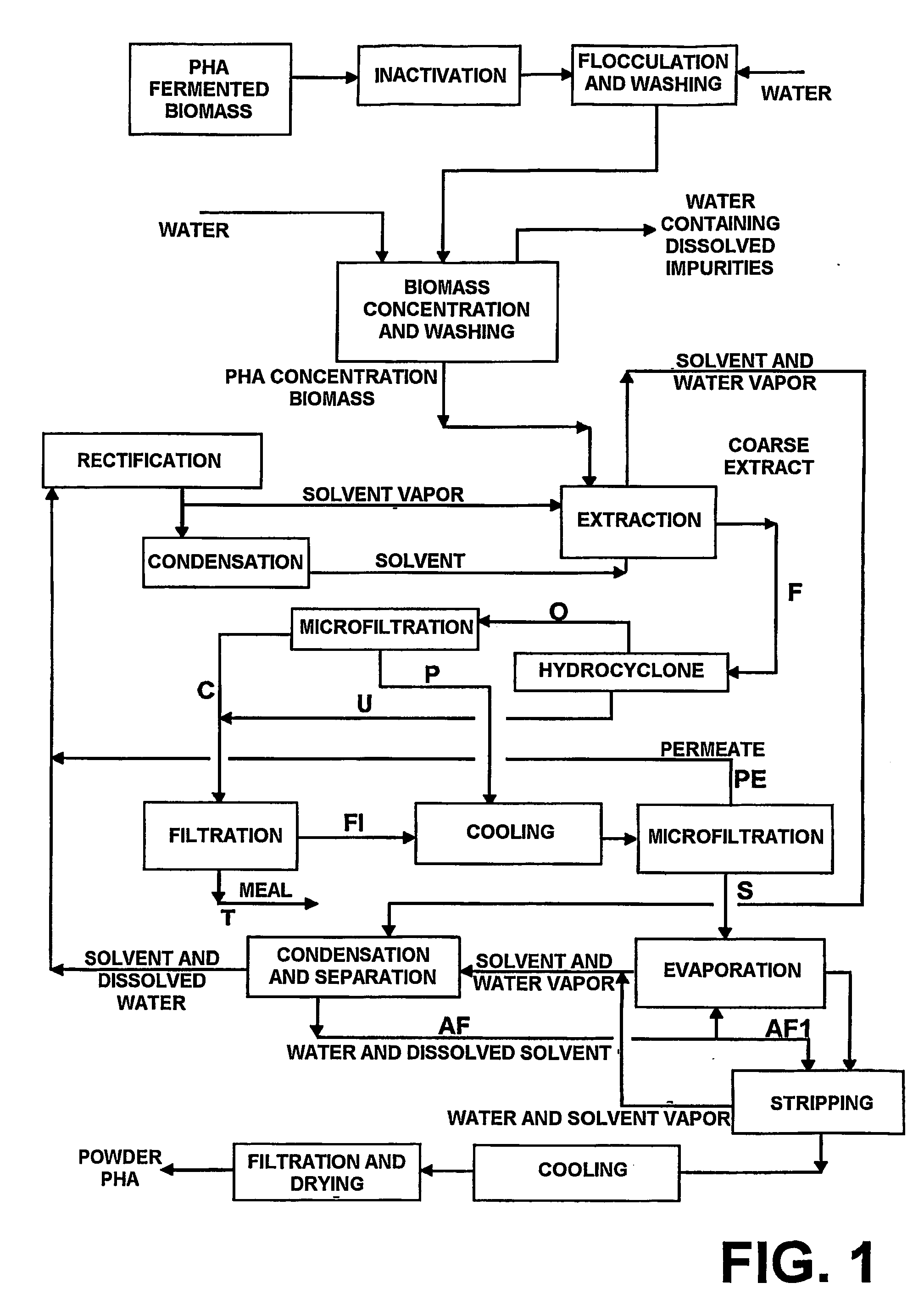 Process for recovering polyhydroxialkanoates ("phas") from cellular biomass