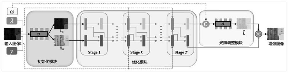 Low-illumination image enhancement model and method, electronic equipment and storage medium