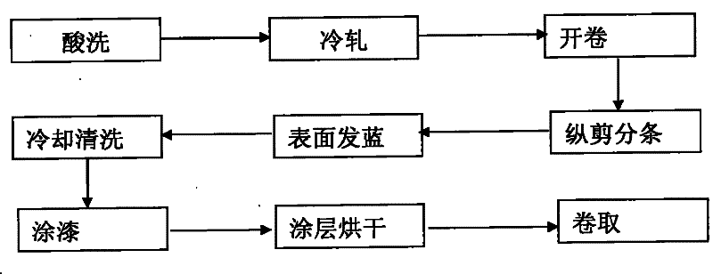 Medium-strength packaging steel strip and production method thereof