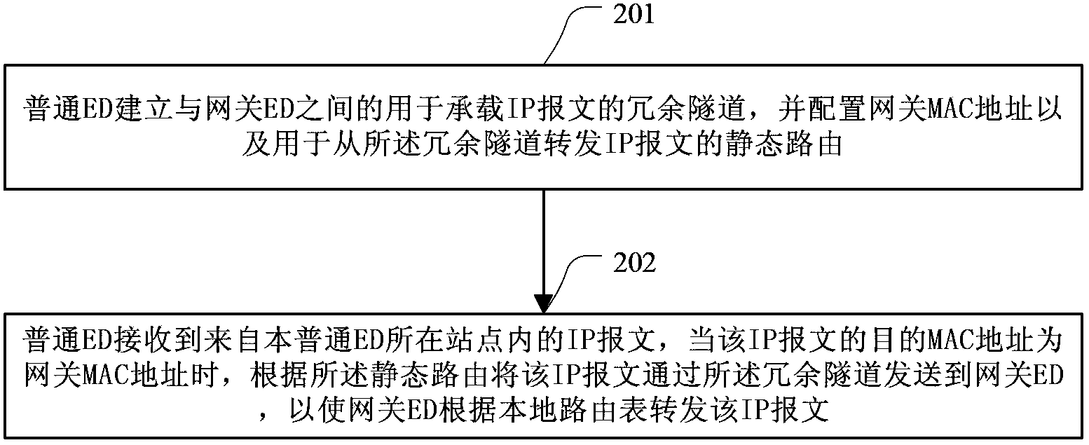 Method for smoothly migrating virtual machine in Ethernet virtual interconnection (EVI) network, and device for smoothly migrating virtual machine in EVI network