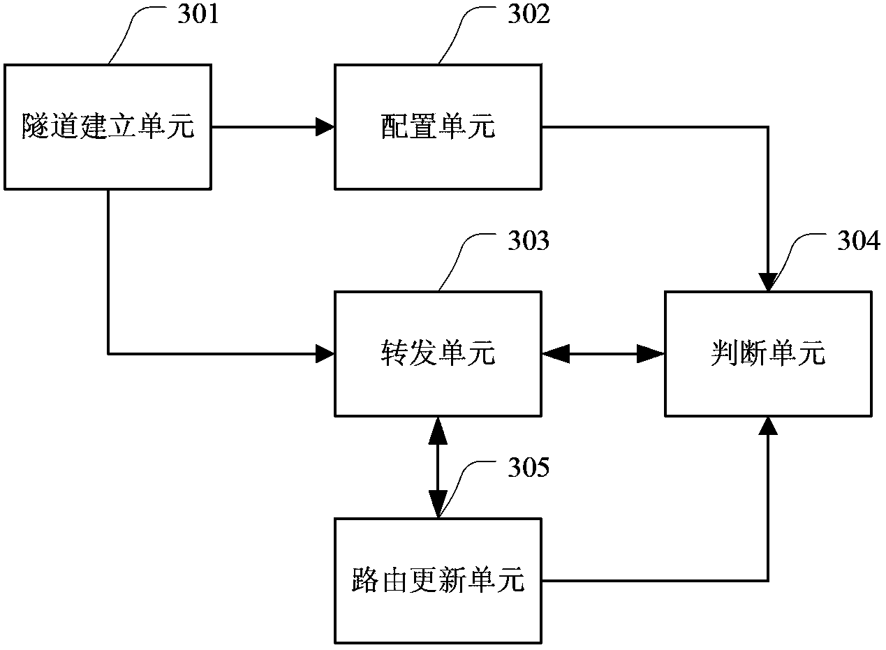 Method for smoothly migrating virtual machine in Ethernet virtual interconnection (EVI) network, and device for smoothly migrating virtual machine in EVI network