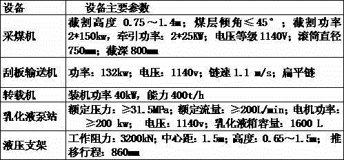 High-efficiency thin coal seam complete-set coal mining equipment and coal mining method