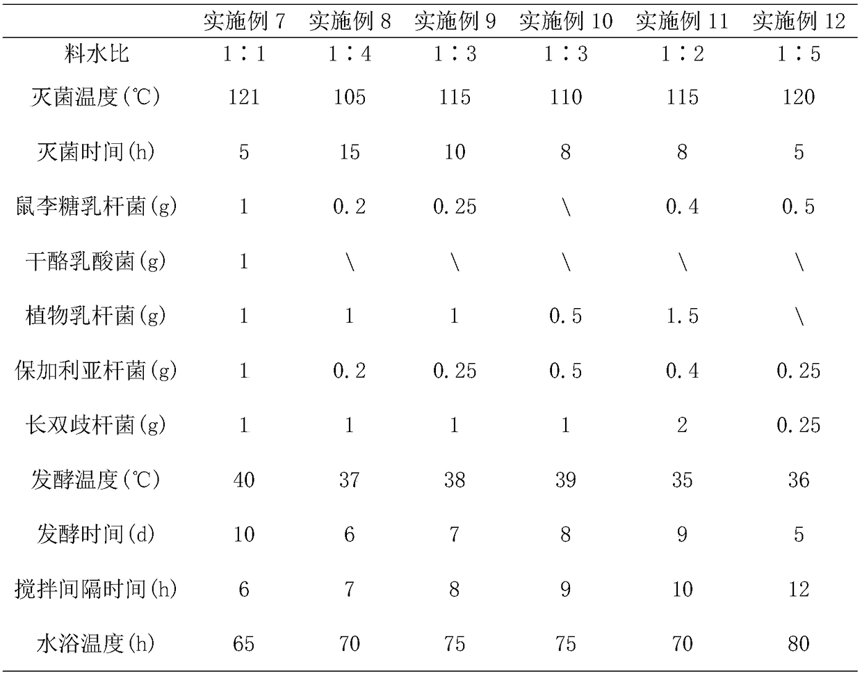 Vitamin K,D and calcium supplementing soft capsule and preparation method thereof