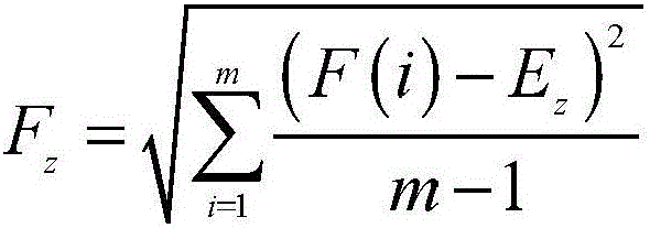 Method for measuring humification degree of organic waste and method for applying matured compost by different quality