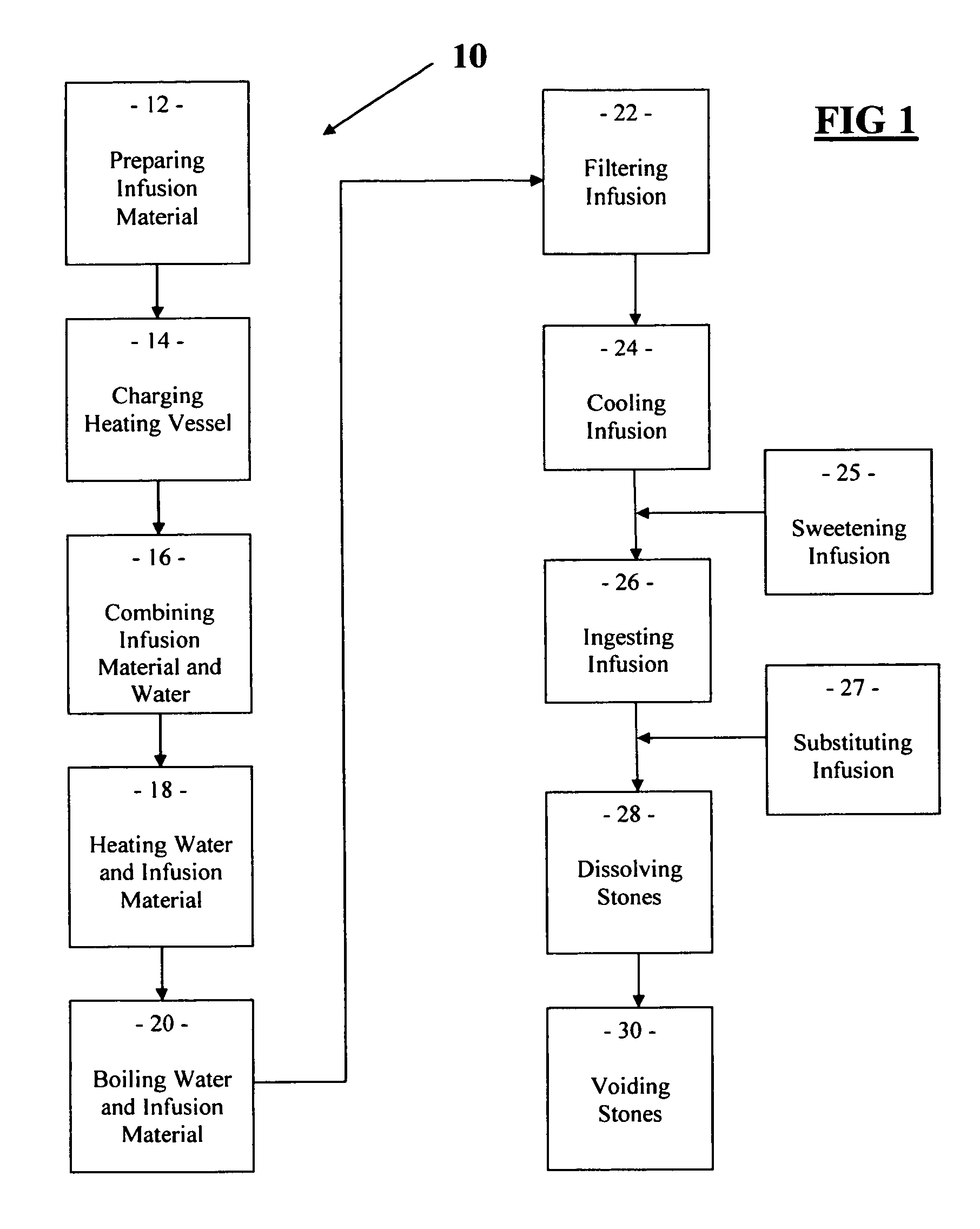 Method for treatment of kidney and/or urinary system stones