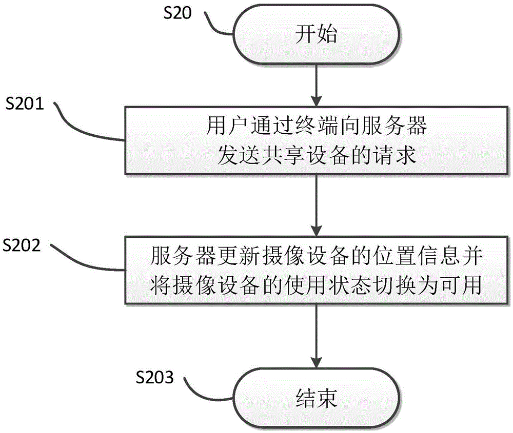 Remote camera image real-time sharing method and system