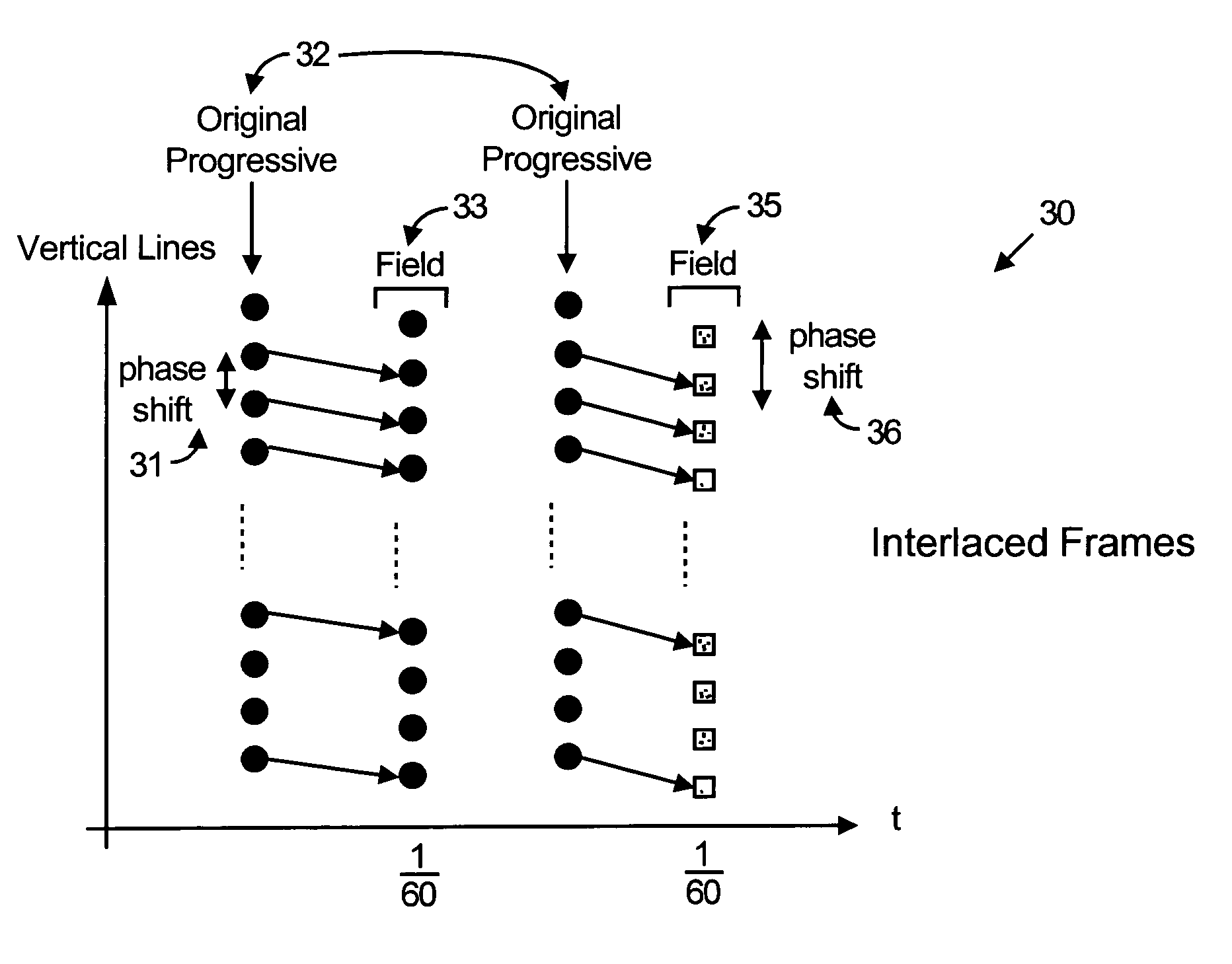 Method and apparatus for interlaced display of progressive video content