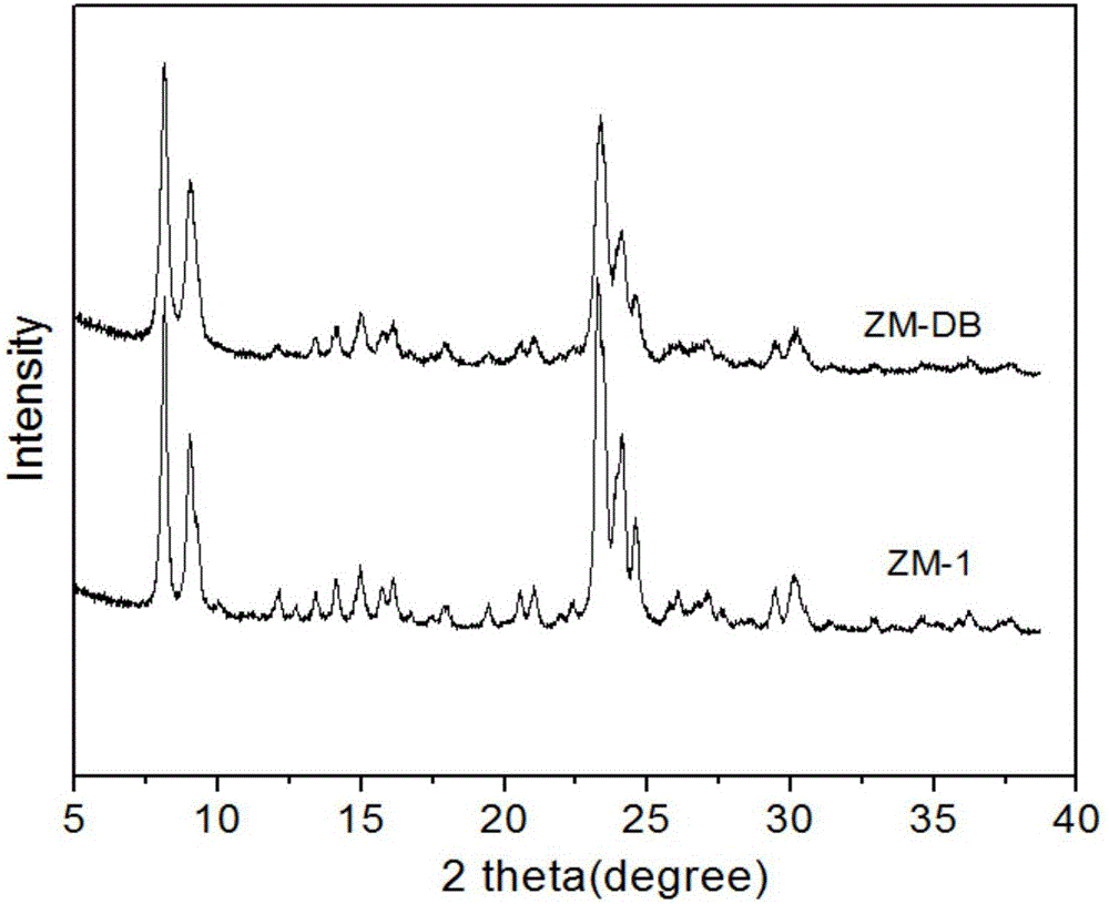 Application and preparation method of ZSM-5 molecular sieve with mesopores and micropores