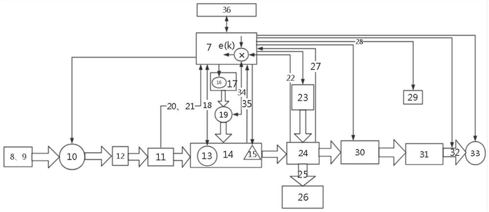 A green ecological sewage treatment control system