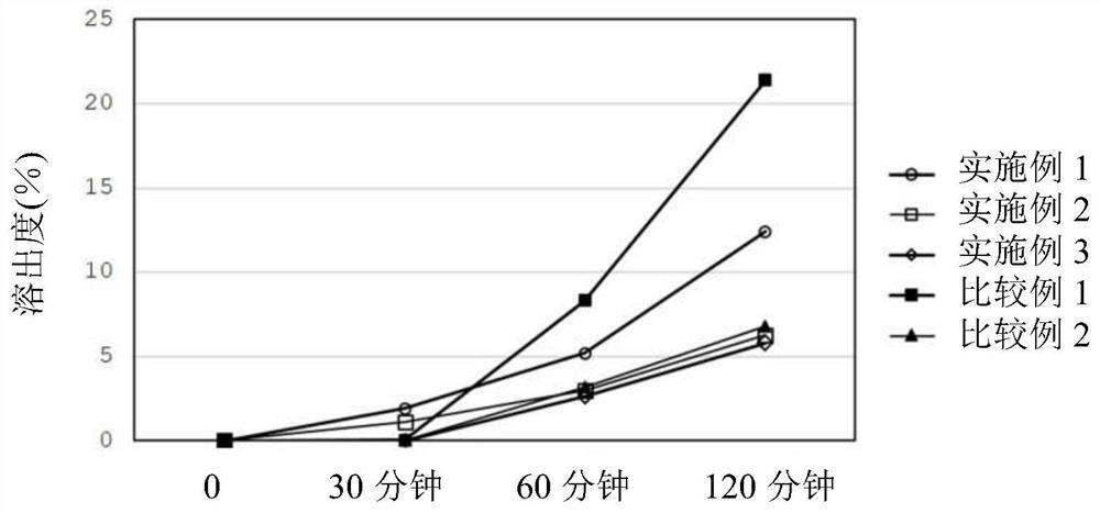 Pharmaceutical composition containing tamsulosin hydrochloride with excellent acid resistance and preparation method therefor