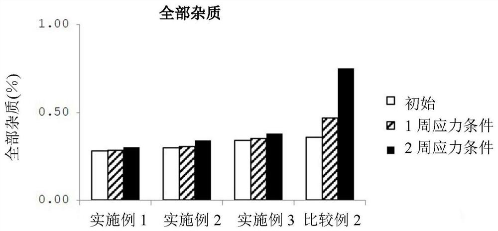 Pharmaceutical composition containing tamsulosin hydrochloride with excellent acid resistance and preparation method therefor