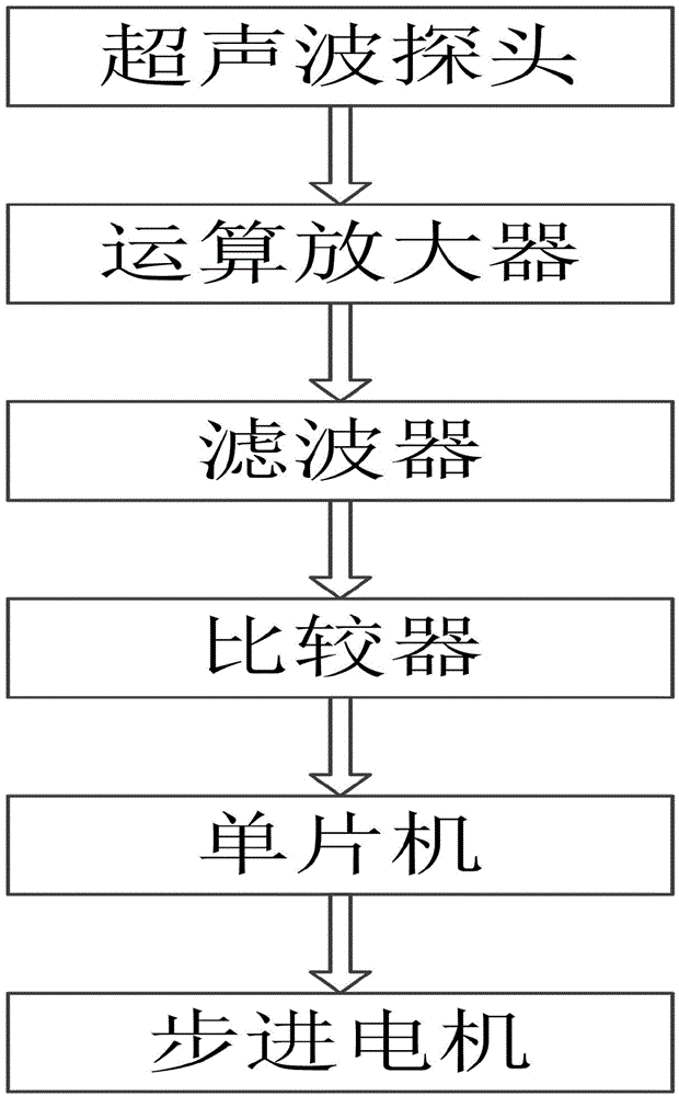 An efficient and intelligent automatic unfolding device and its application method