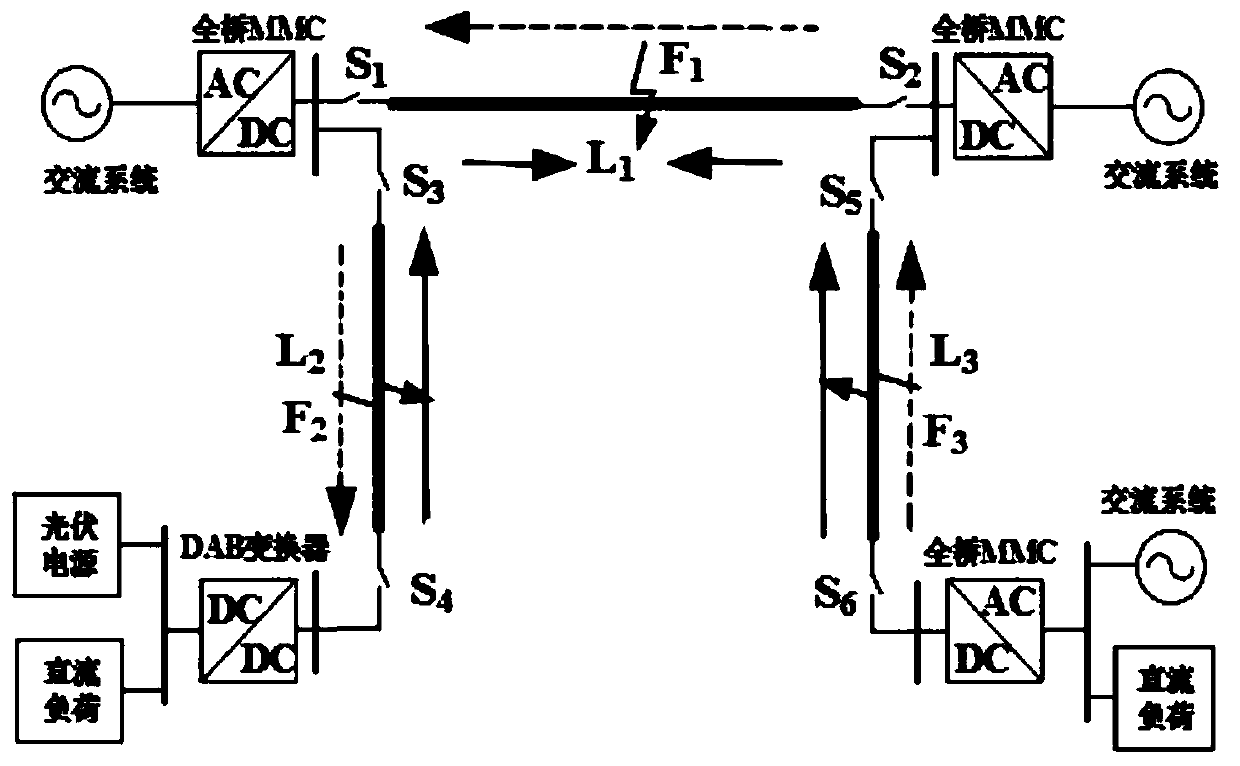 Flexible direct-current distribution network fault positioning and isolating method